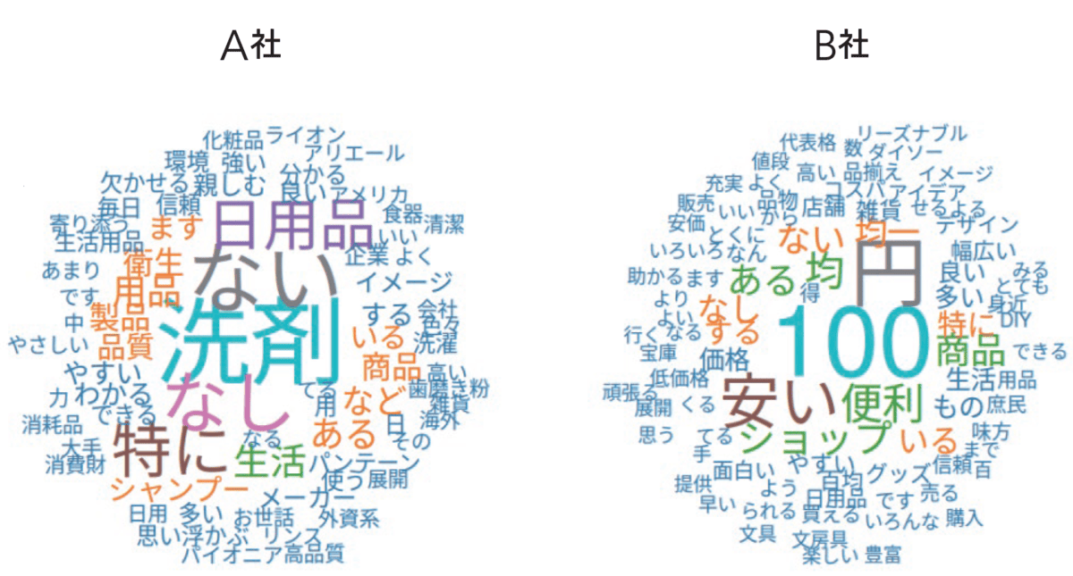 ワードクラウド