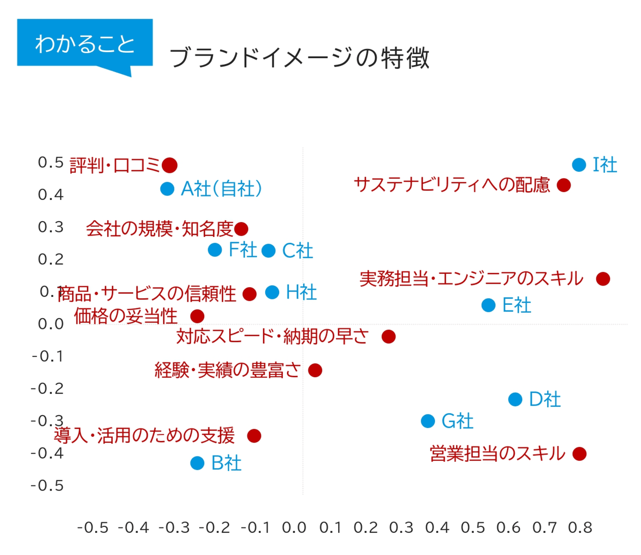btob_brand-evaluation_analysis01