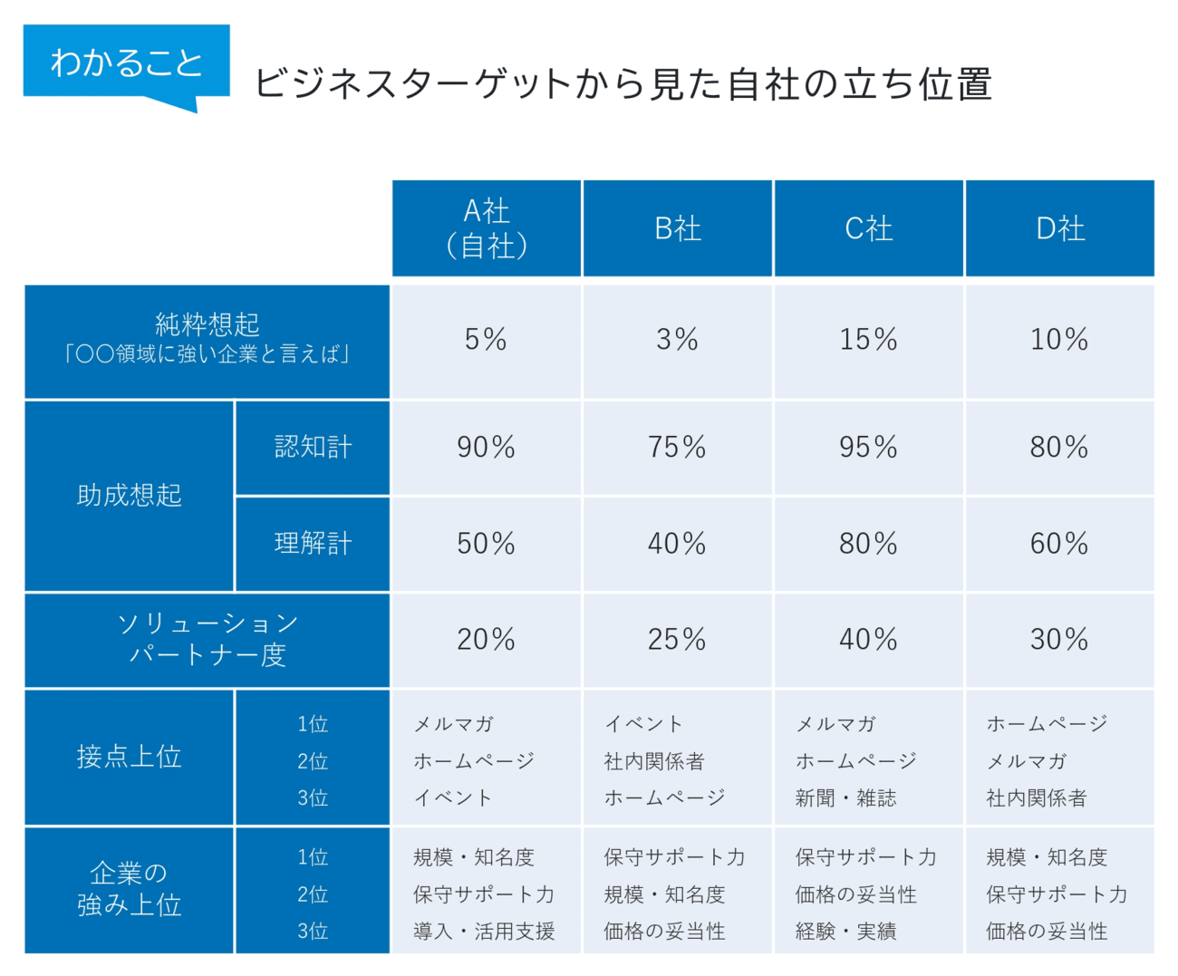 btob_brand-evaluation_analysis03