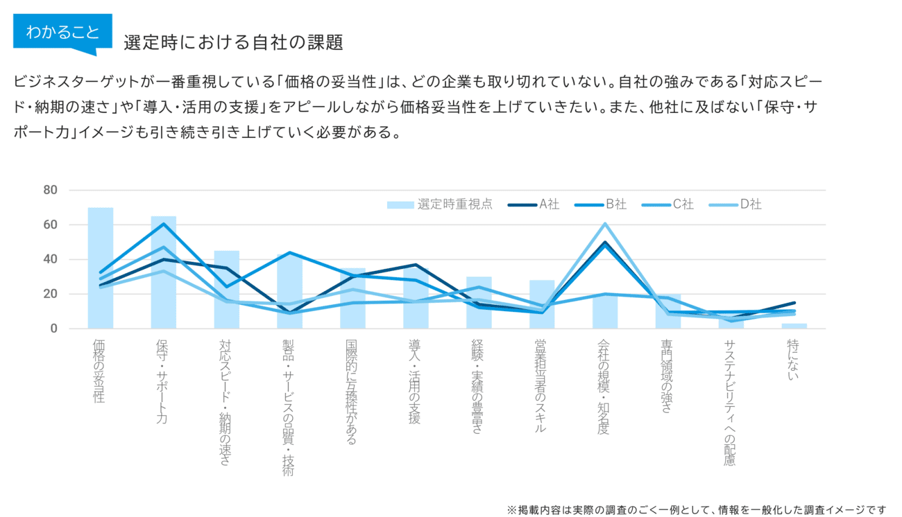 btob_brand-evaluation_analysis04