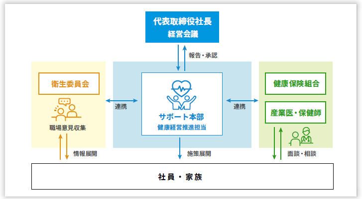 health-management-system