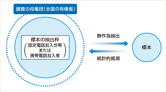 pollsurvey_method_01