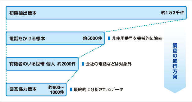 pollsurvey_method_02