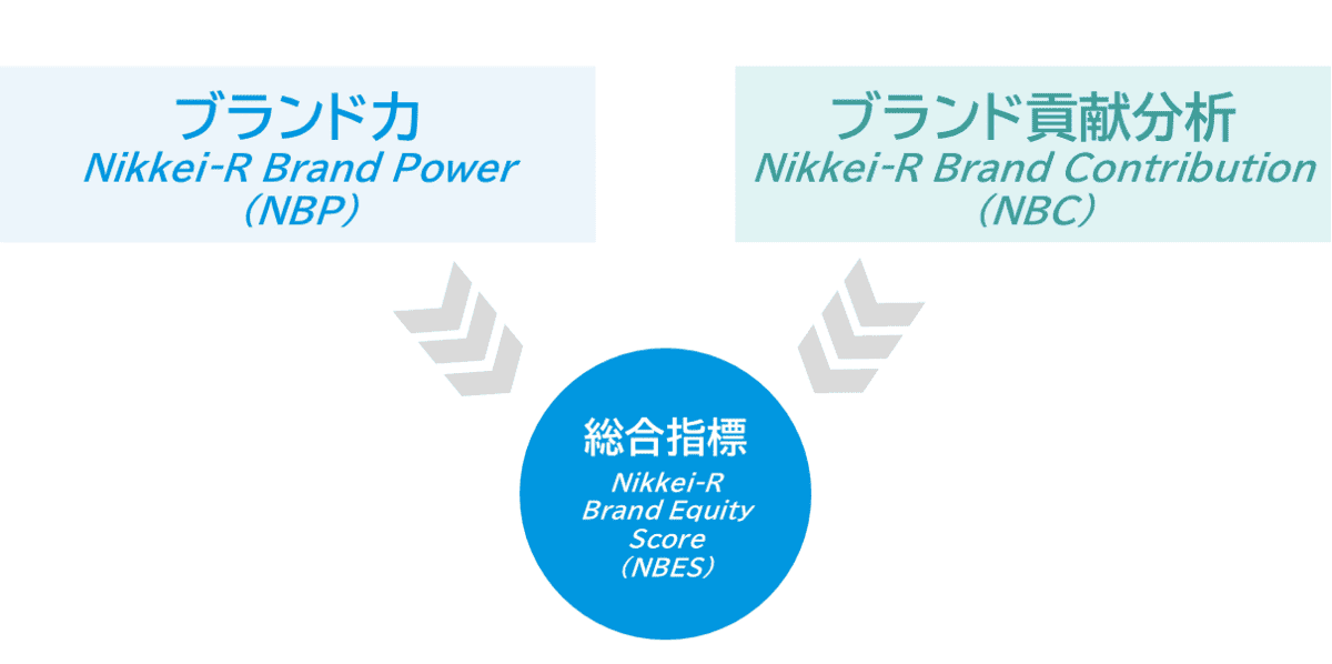 gbs-ranking-metric01
