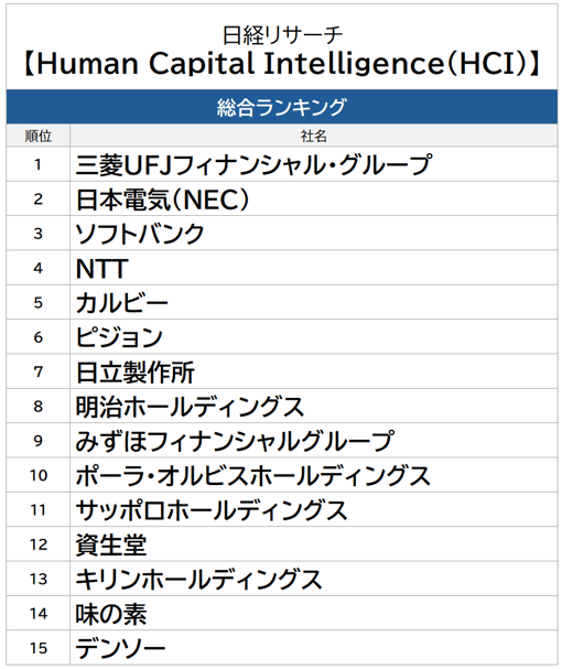 hci_rank15fin