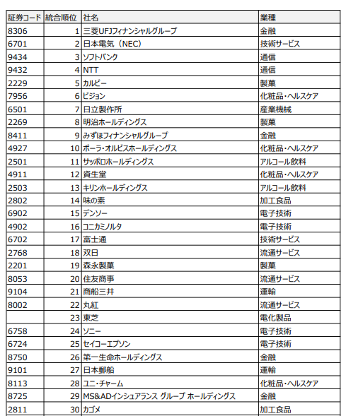 hci_rank30ref