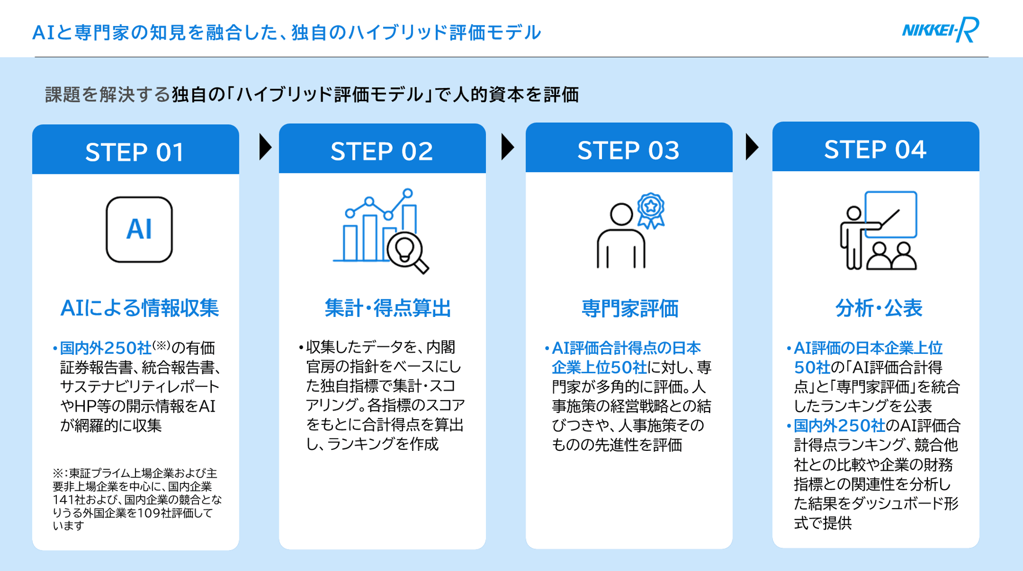 hci_step