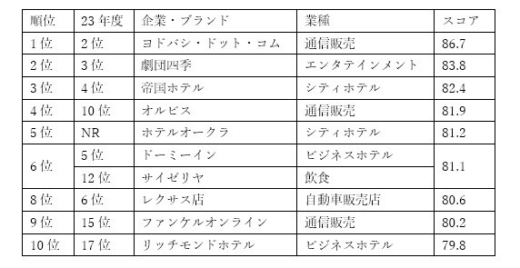 id290図