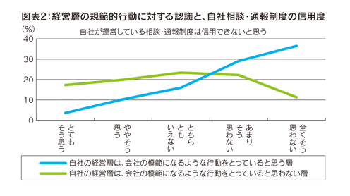 図表2