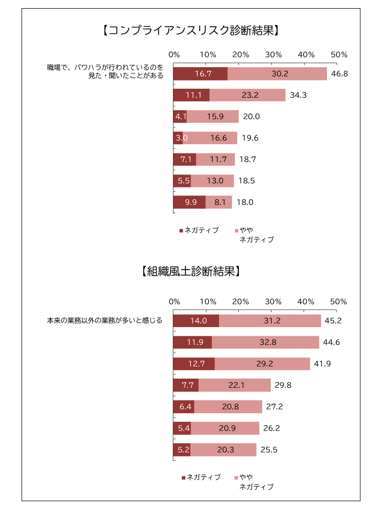 ネガティブランキング