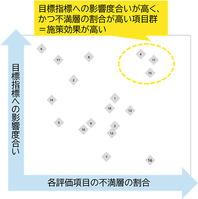CS_分析例