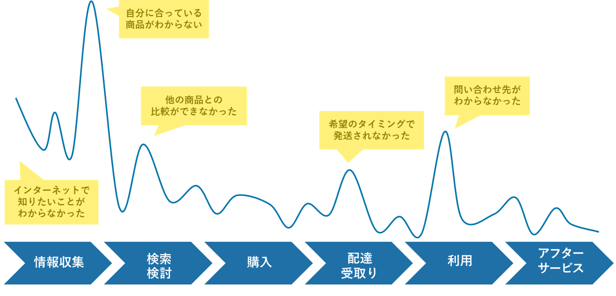 CX_分析レポート
