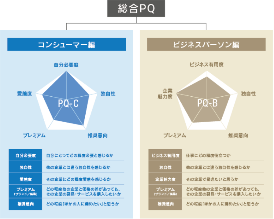 img01_brand-ranking@2x