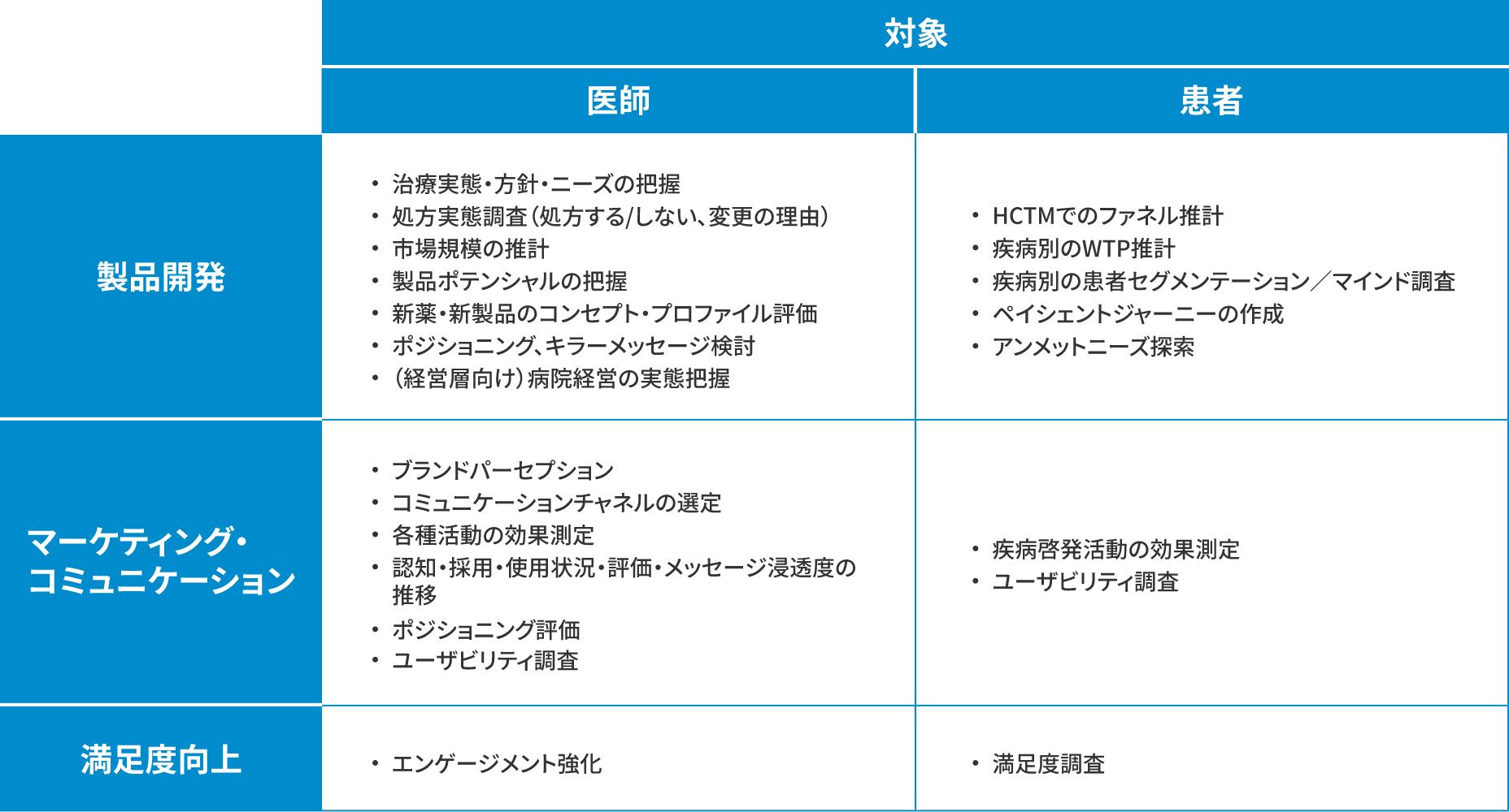 img01_medical-and-health-care-survey@2x-1