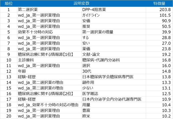 img03_medical-and-health-care-survey@2x-1
