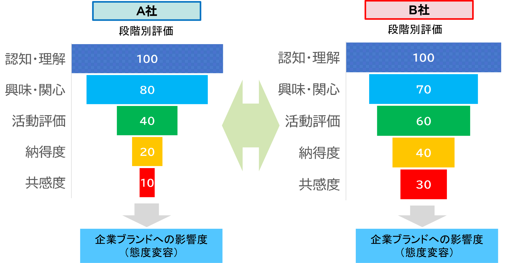 img03_sustainability-measure-evaluation@2x