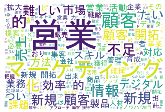q6r2営業・マーケティング_wordcloud