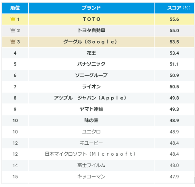 rank1