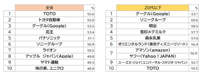 rank2