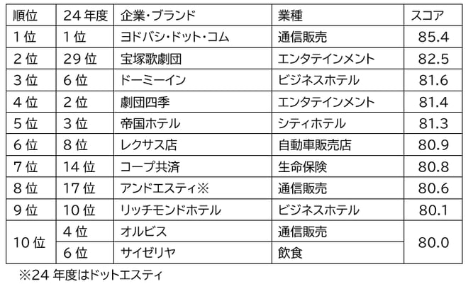rank_jcsi_20260325