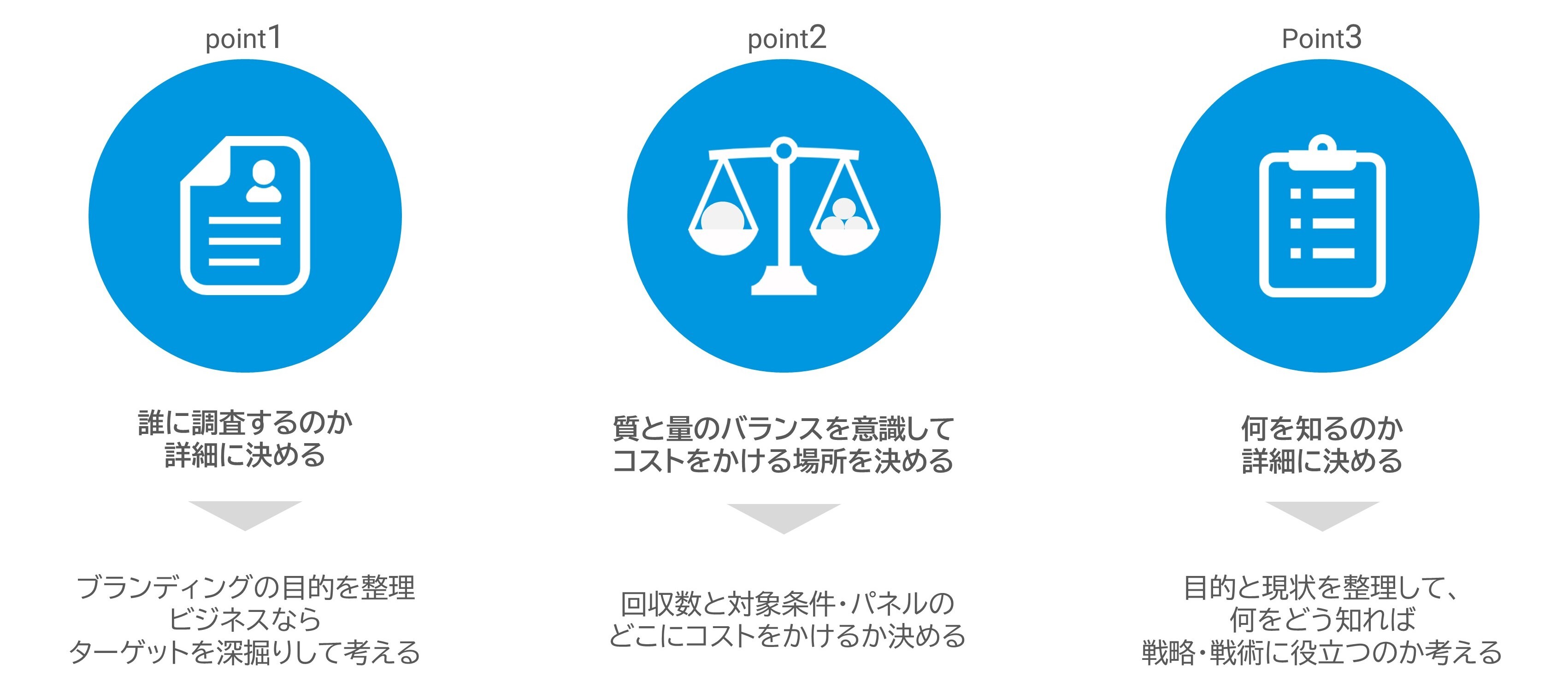 BtoBブランド調査の成功を示す3つのポイント