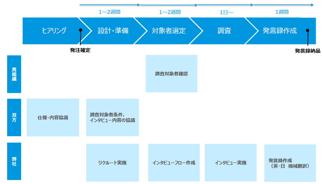 Schedule_GEI