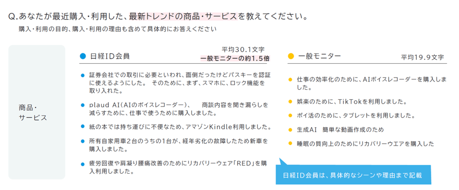 ビジネスパーソン（日経ID会員向け調査・日経IDリサーチサービス