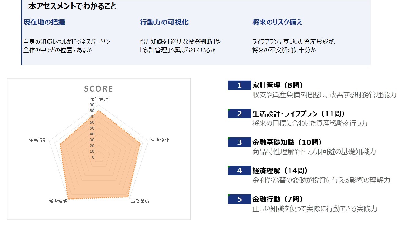 アセスメントの測定領域-May-13-2026-08-15-28-6154-AM アセスメントの測定領域-May-13-2026-08-15-28-6154-AM