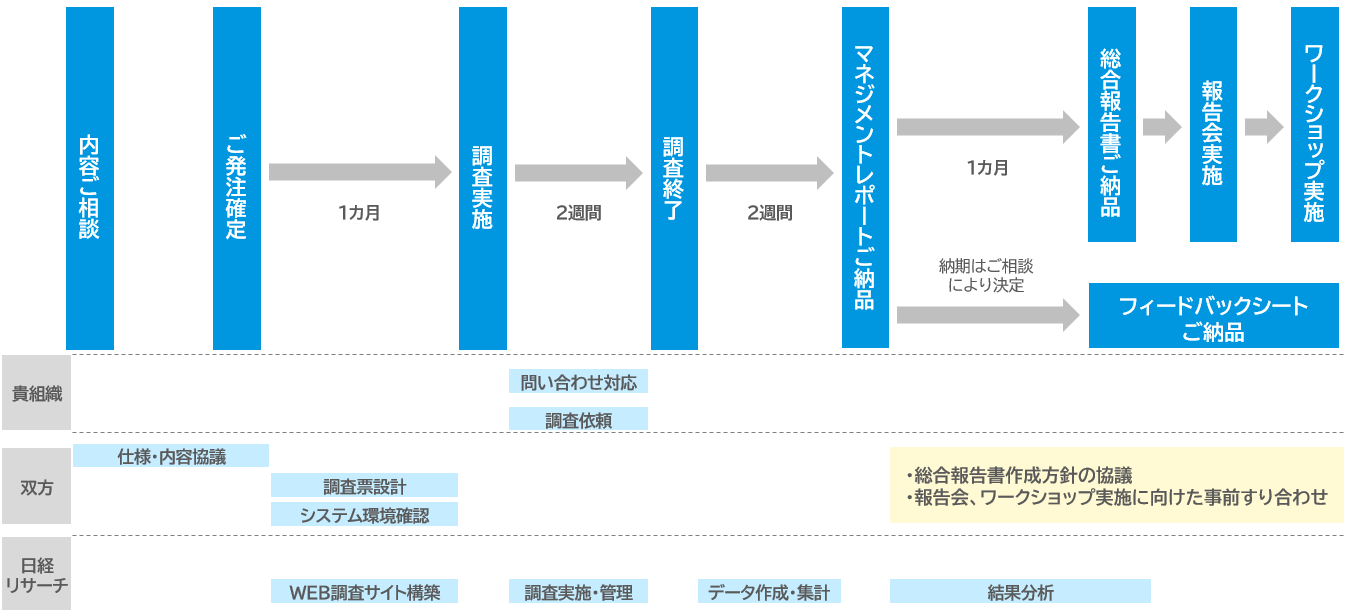 スケジュール例 2024-03-11 193024 スケジュール例 2024-03-11 193024