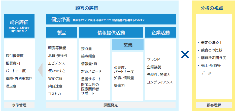 差し替え画像1_調査フレームワーク 差し替え画像1_調査フレームワーク