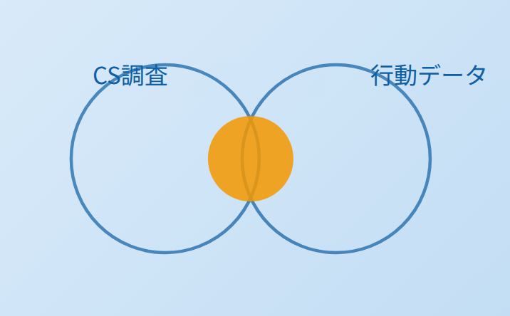 04_特長2_統合ベン図-2