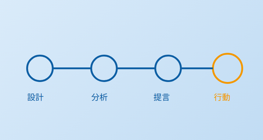 05_特長3_設計分析提言-2