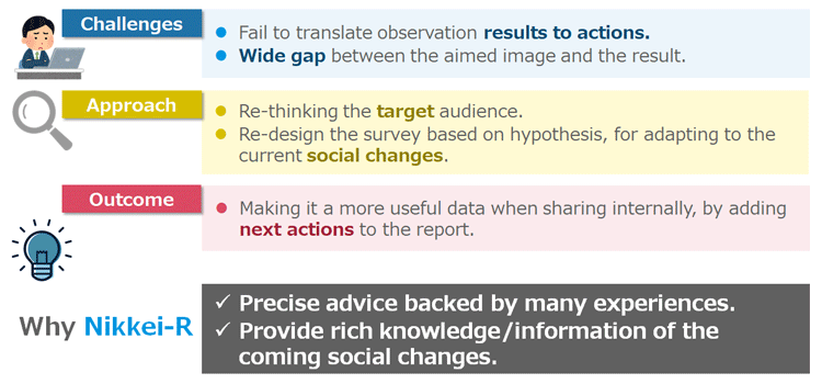 Case2. Brand Survey Results to Actions