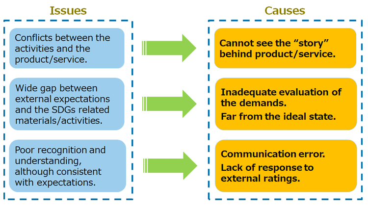 Causes underlying