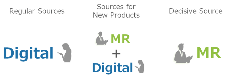 Decisive Source for Prescribing