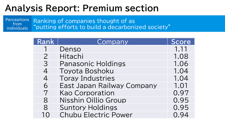 Analysis Report: Premium section [Ranking of companies putting efforts to build a decarbonized society]