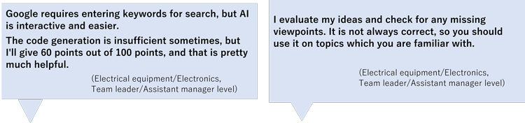 What was useful/difficult when using generative AI? [1]