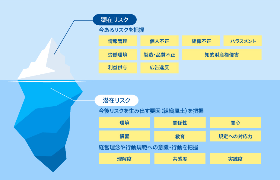 healthcare_compliance_frame