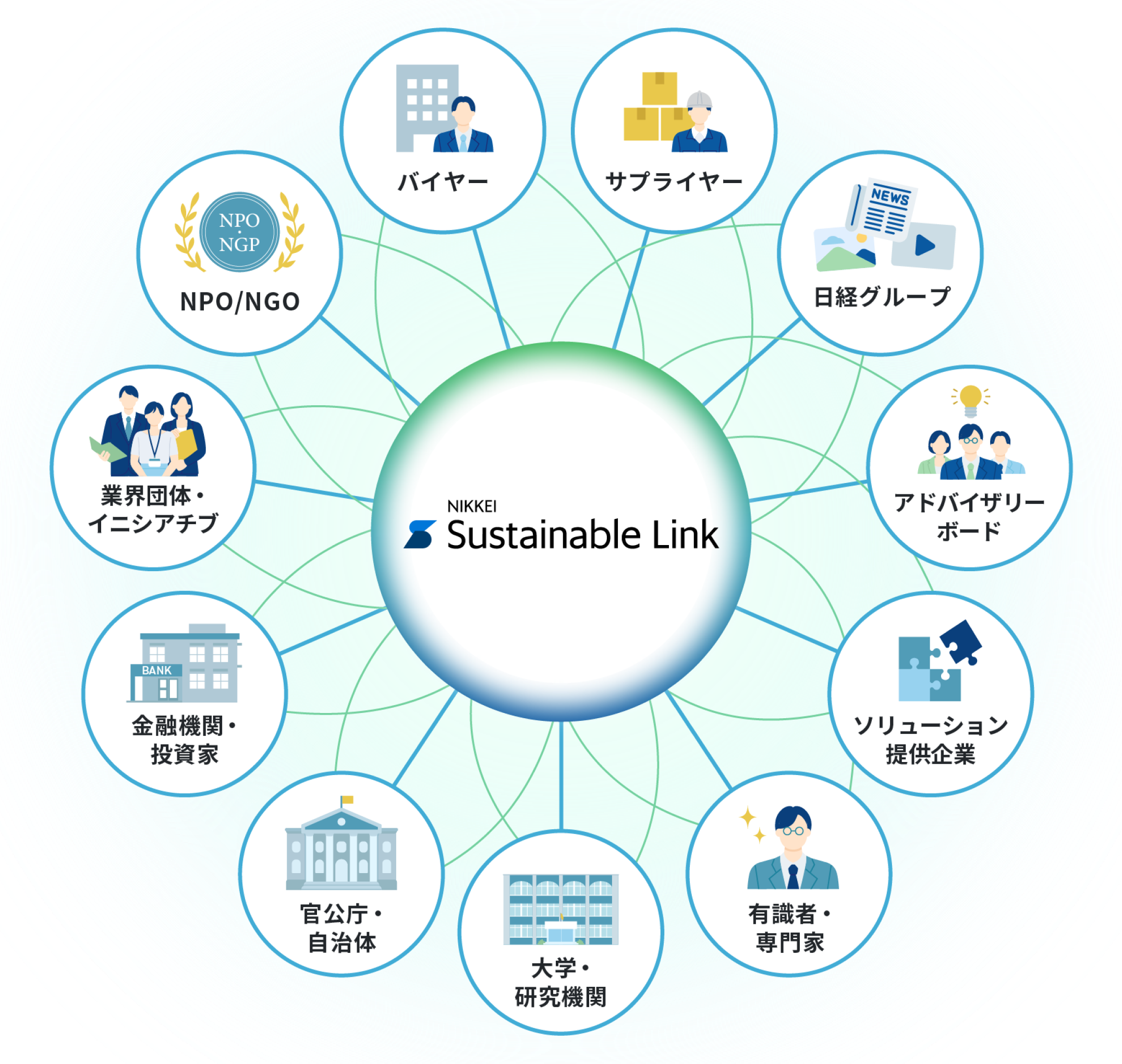日経サステナブルリンク・プロジェクトに関わる様々な方々を示した概念図
